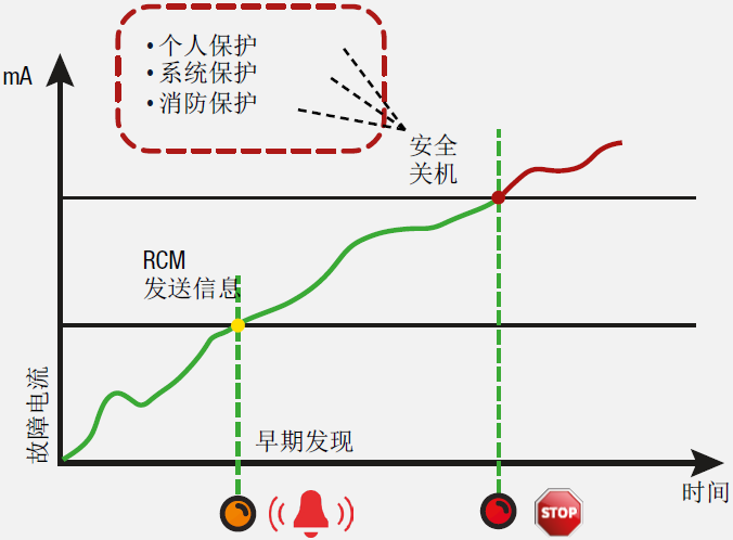 电能质量分析技术文章图