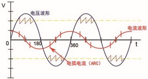 耐压绝缘测试