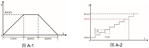 直流耐压测试仪