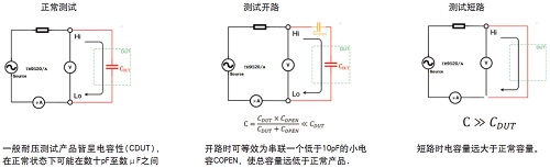 开短路侦测功能
