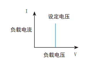 电压模式
