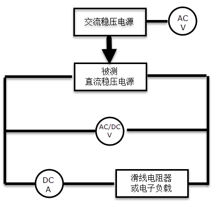 传统直流稳压电源校准方案