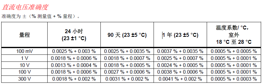 2638A直流电压准确度指标