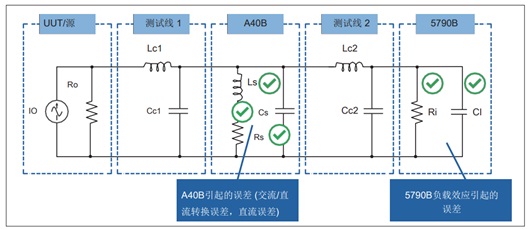 5790B有助于降低测量误差