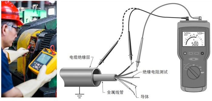 Fluke1537绝缘电阻测试仪检测供电质量绝缘性能