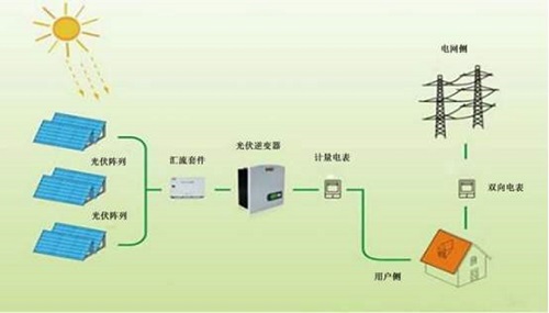 光伏逆变器是是光伏电站的核心设备，效率和可靠运行影响电站的发电量及效益！