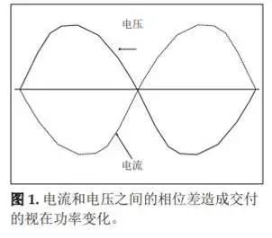 相位偏移