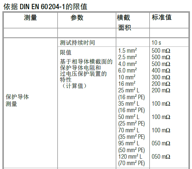 IEC/EN 60204-1标准