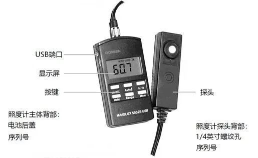 5032B符合B类精度