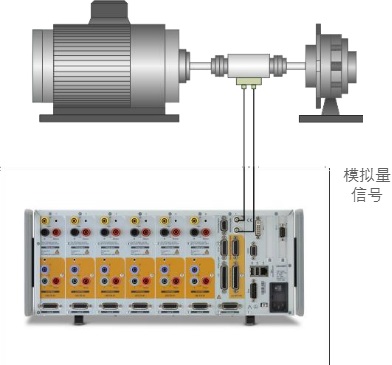 快速模拟量输入