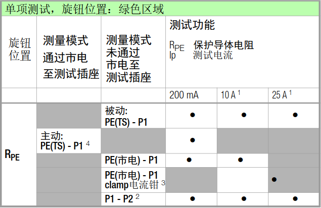 单项测试功能