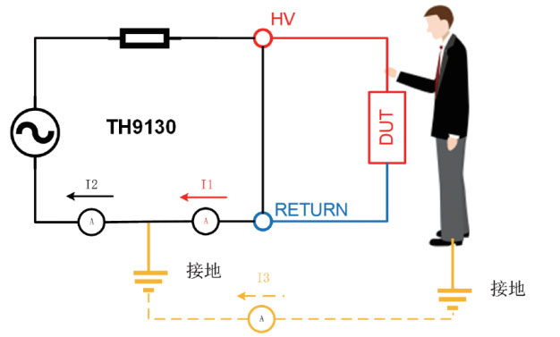 人体保护功能