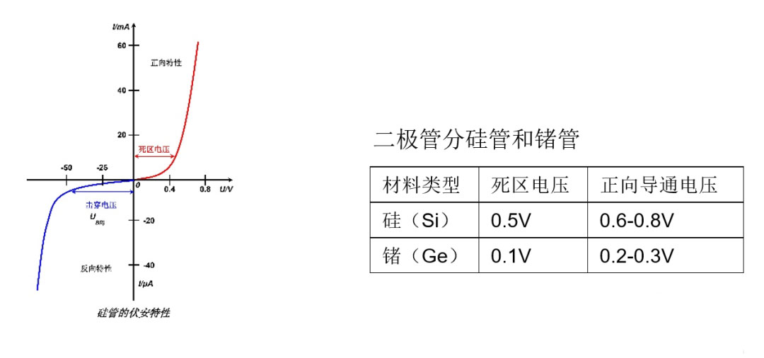 二极管I/V特性3