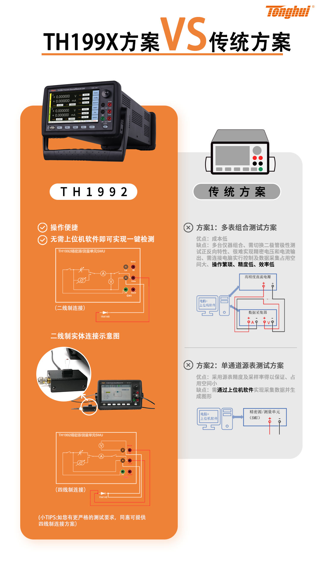 对比