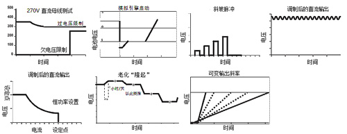 SGX系列功效模拟