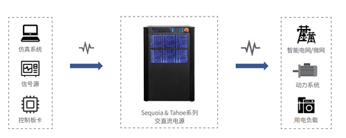 SQ0022模拟量控制