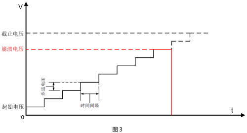 崩溃电压检测功能