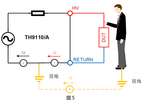 触电保护功能