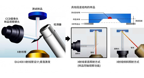 EA1400同轴观察硬件新设计2