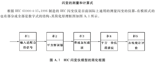 IEC 闪变仪模型的简化框图