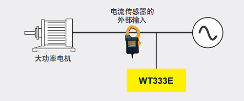 电流传感器输入