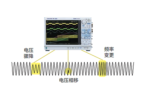 电源线路异常检测（波形窗口触发）