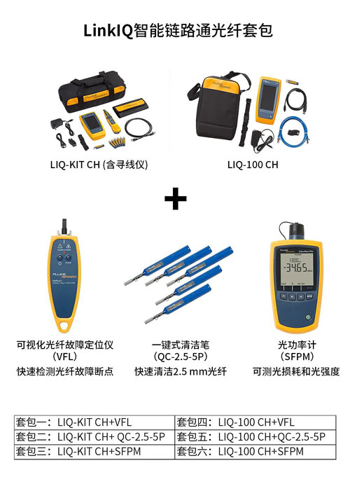 LinkIQ智能链路通光纤套包