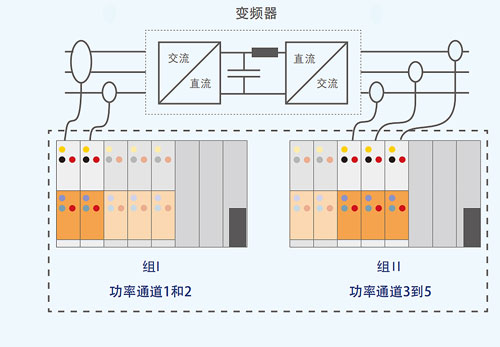 灵活分组使测量清晰可视