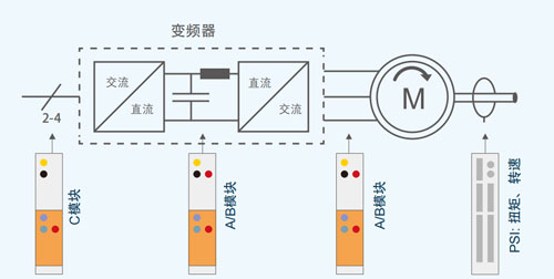 电驱动系统