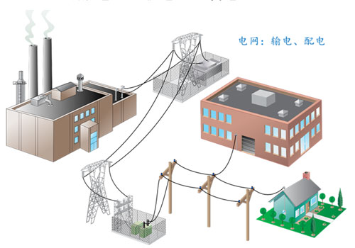 电网 – 线损算法、线损管理
