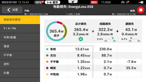 线损测量与分析–原理、方法