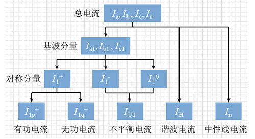 F1775/7：线损分析