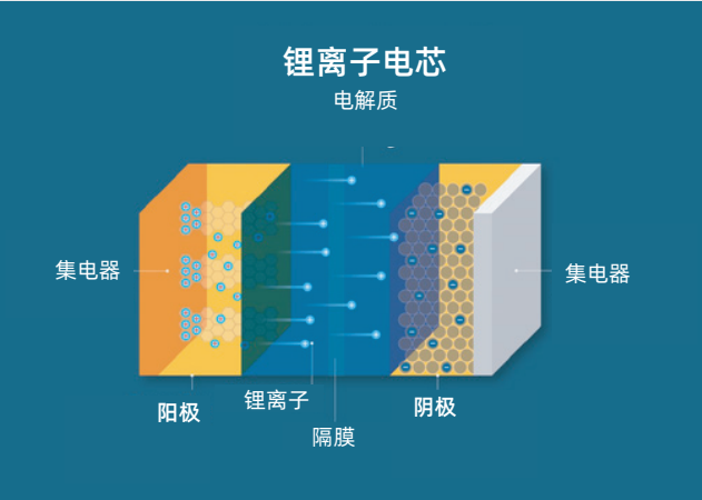 资料来源：UL Research Institutes
