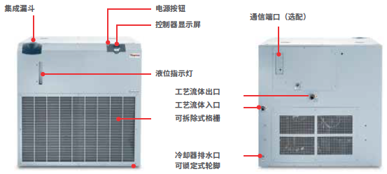 ThermoFlex 24000