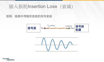 福禄克实测图
