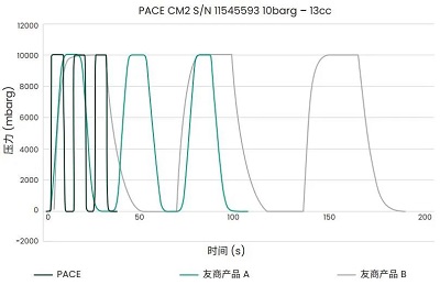 德鲁克PACE测试结果3