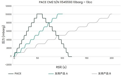 德鲁克PACE测试结果4