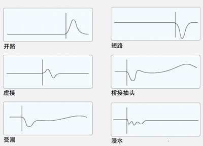 时域反射计测试图1