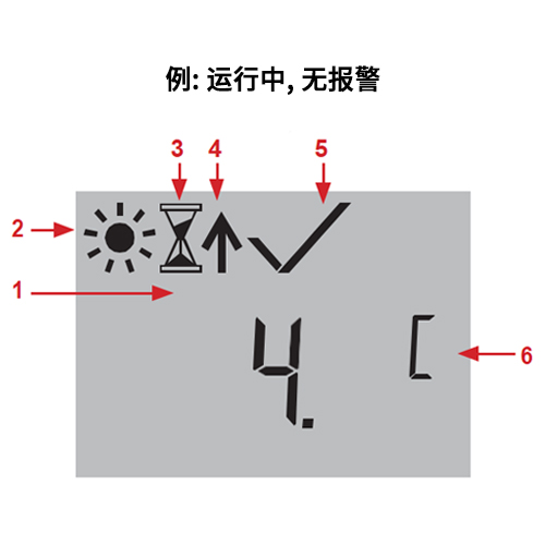 TempTale Ultra 监视器运行中无报警