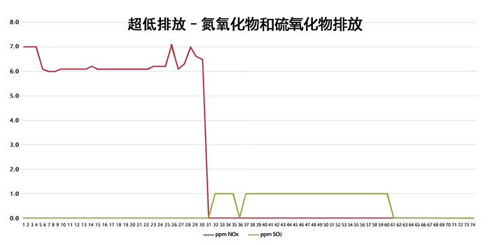 德图testo烟气分析仪testo350