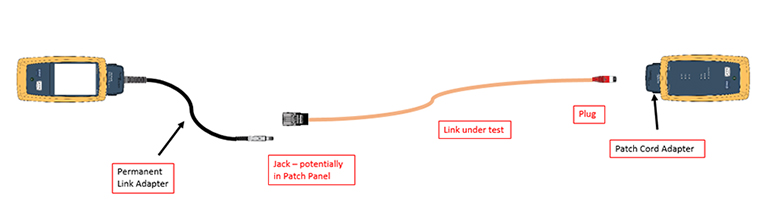 Modular Plug Terminated Link