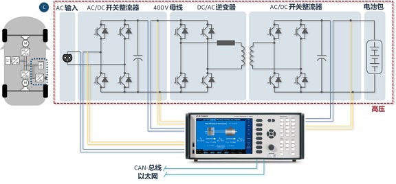 具有双向功率流架构的车载充电机OBC的高精度功率测量方案