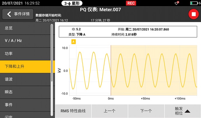 持续2.818s的电压暂降波形