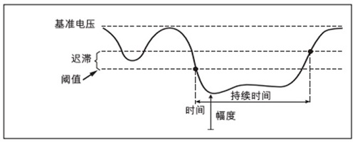 电压暂降特征图