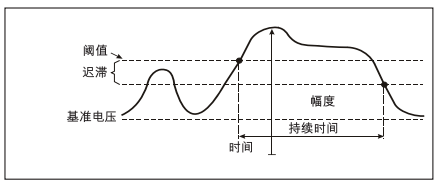 电压暂升的特征