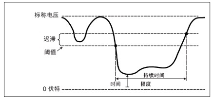 电压中断的特征