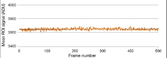 Stability Plot