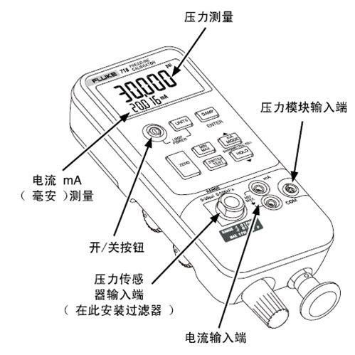 FLUKE718多功能过程校验仪