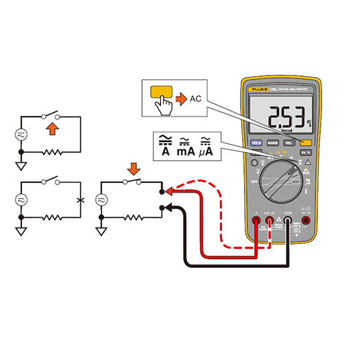 FLUKE15B+经济型数字万用表