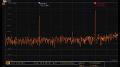 MDO3000 Exceptionally Wide Capture Bandwidth